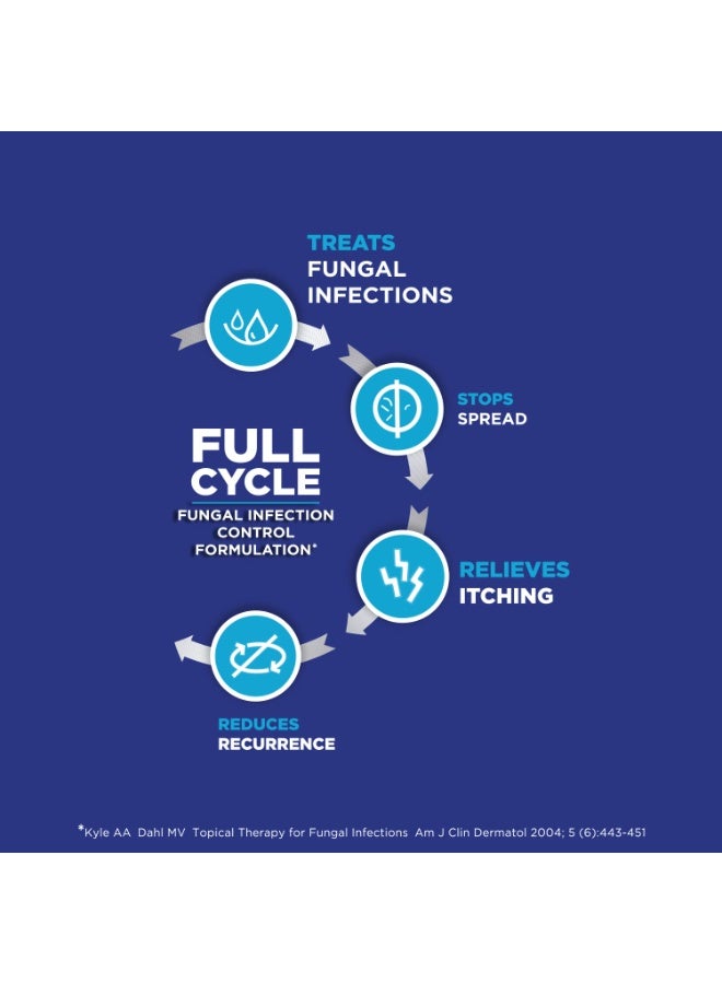 Cipla Clocip Antifungal Powder 100gm (Pack of 2) - Image 4